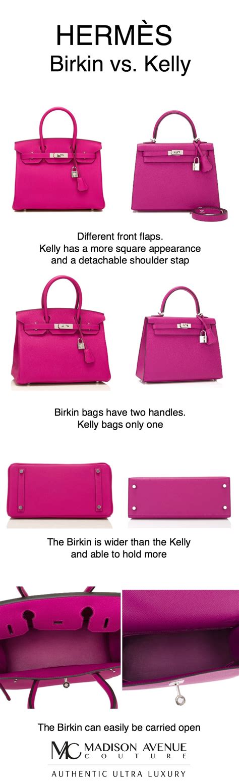 birkin ou kelly hermes|hermès Birkin or kelly bag.